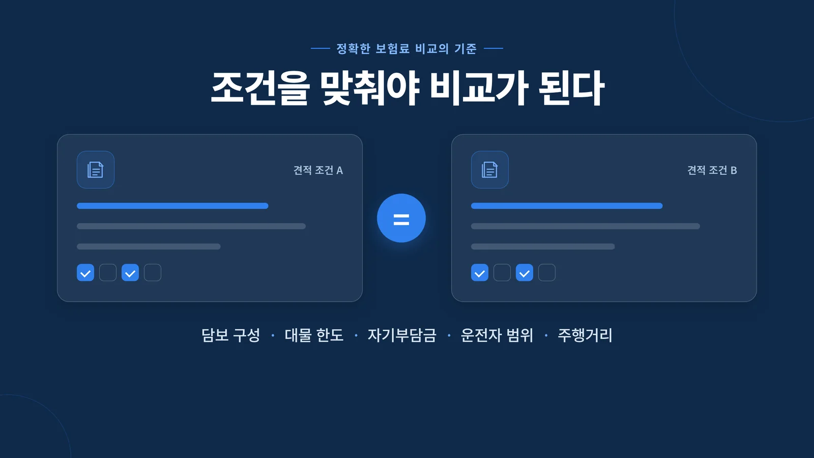 조건을 맞춰야 비교가 된다 — 담보·한도·자기부담금