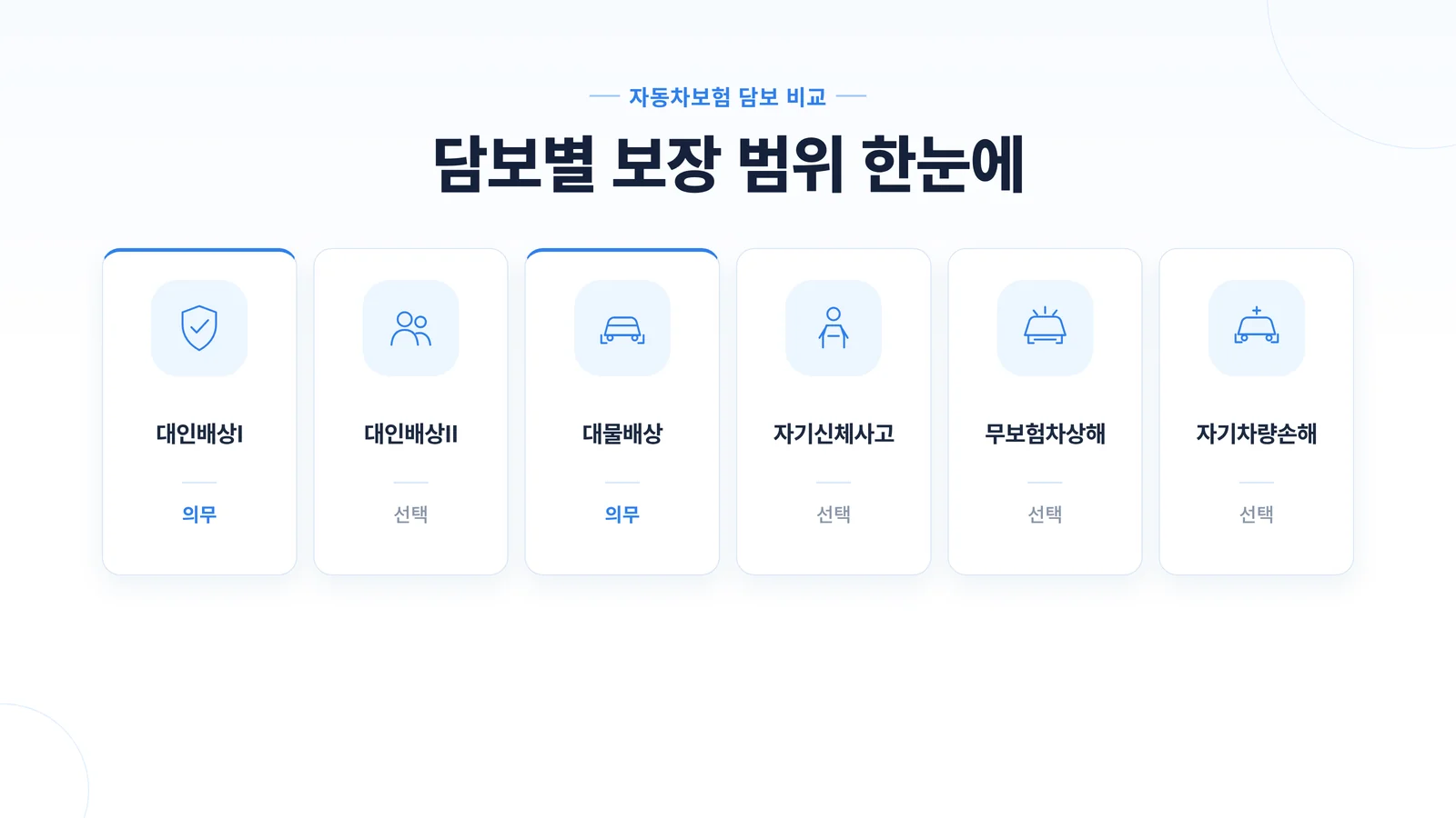 담보별 보장 범위 한눈에 보기 인포그래픽