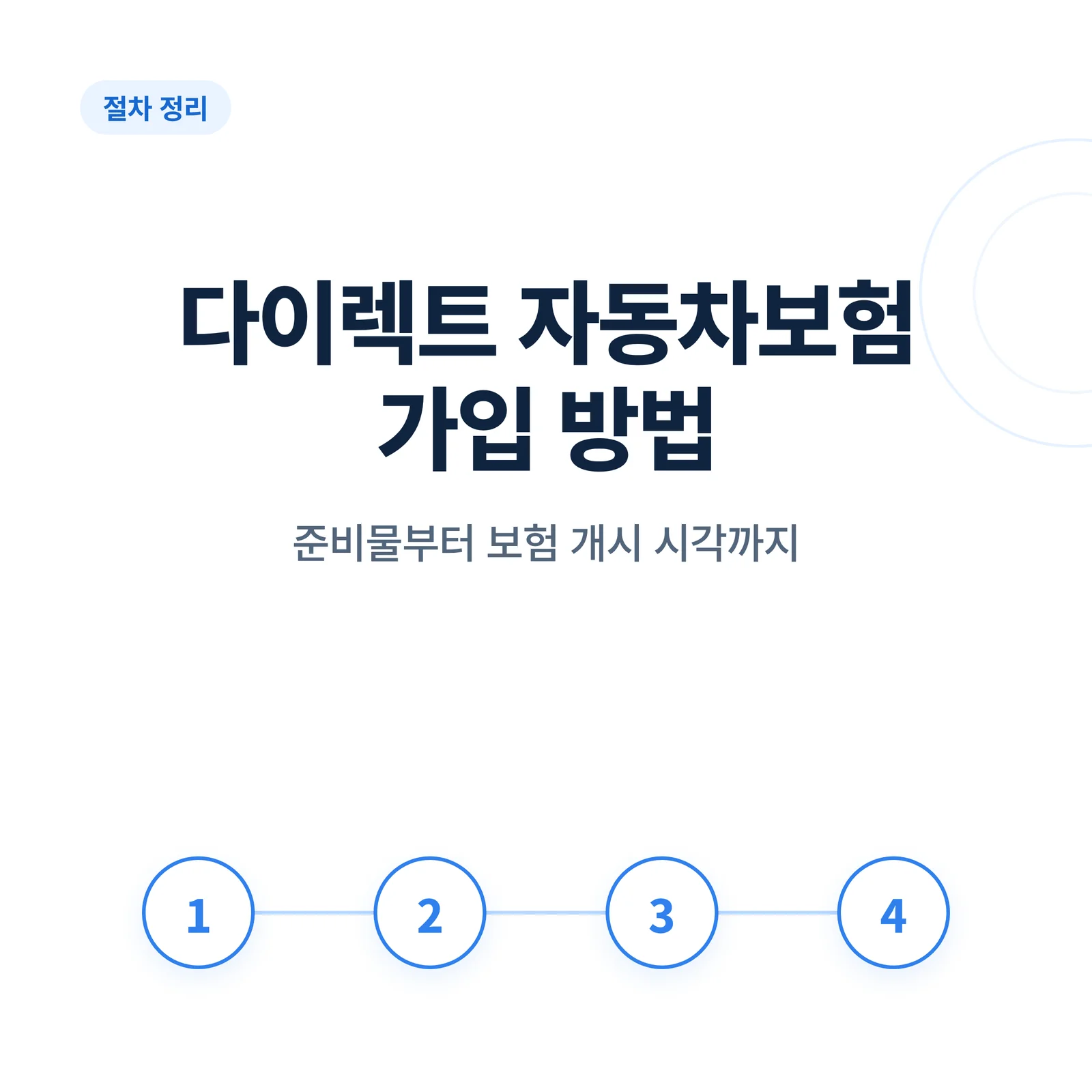 다이렉트 자동차보험 가입 방...