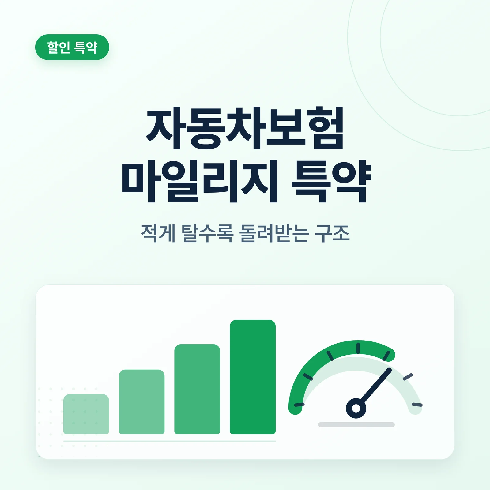 자동차보험 마일리지 특약