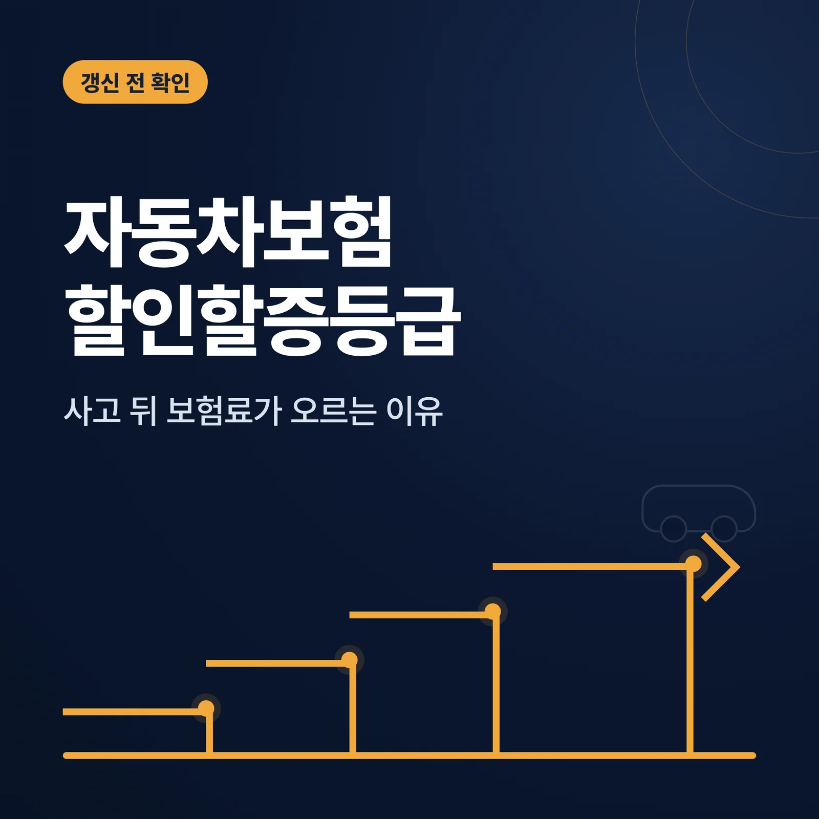 자동차보험 할인할증등급