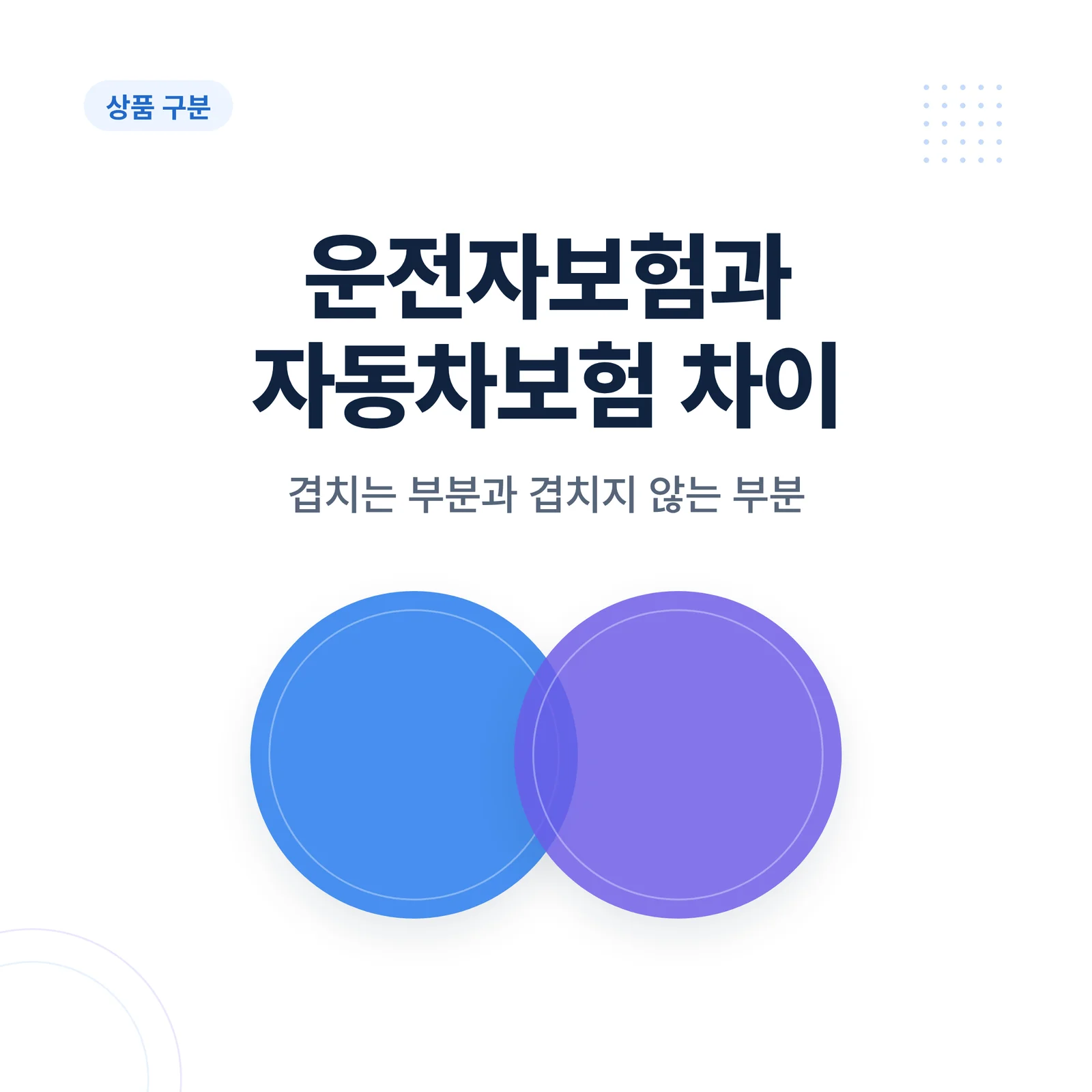 운전자보험과 자동차보험 차이